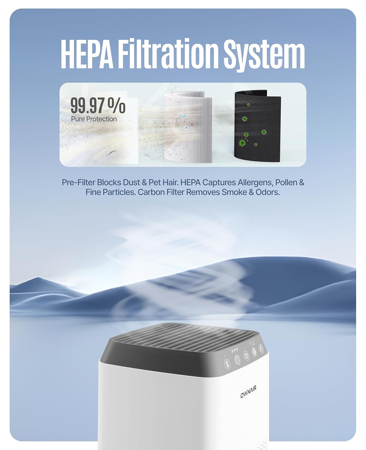 OWNAIR Smart Air Purifier For Coverage Area 150 Sq Ft- Removes 99.97% of Pollen,Dust, Smoke, Quiet and Low energy consumption, Ideal for Bedrooms - White