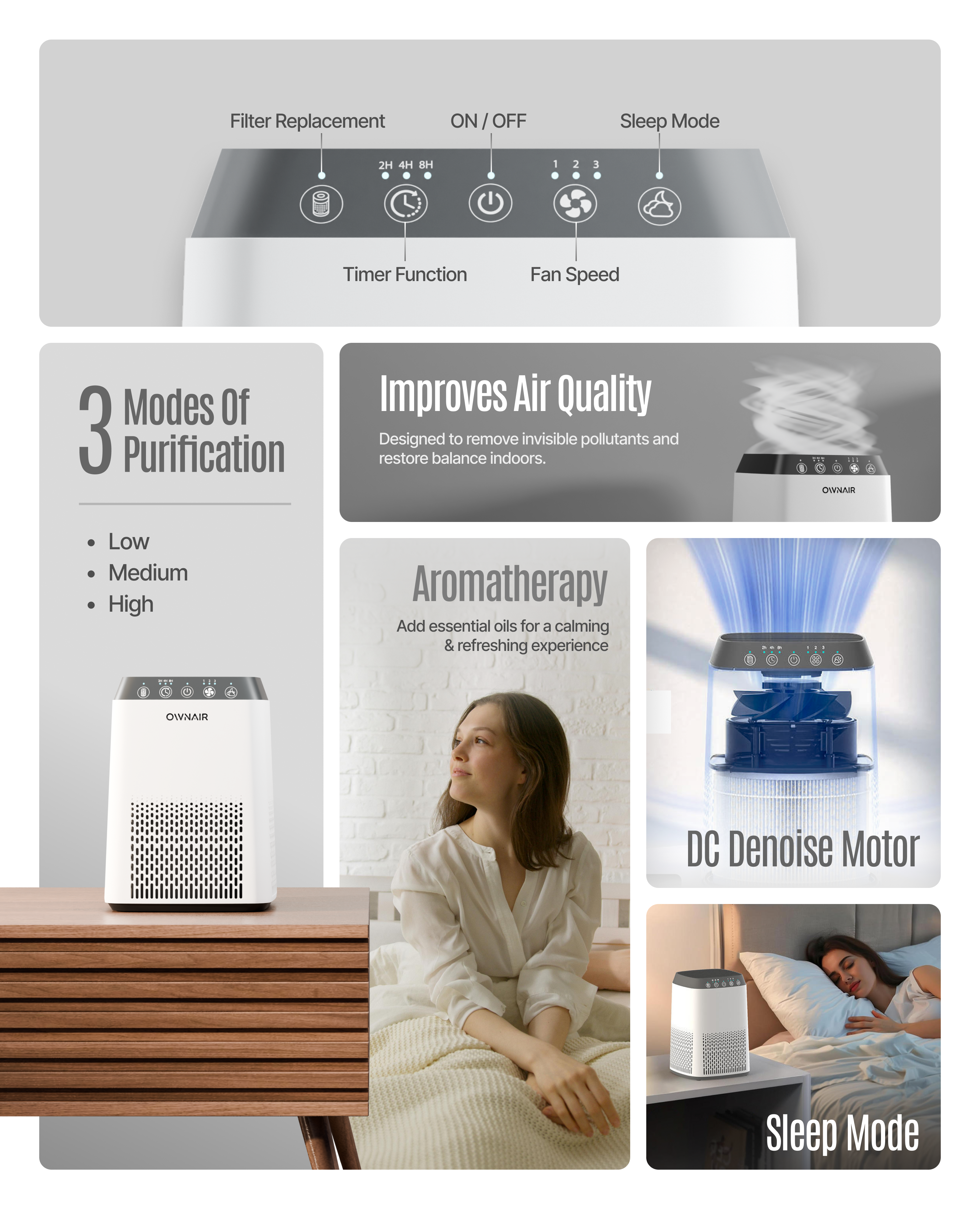 OWNAIR Smart Air Purifier For Coverage Area 150 Sq Ft- Removes 99.97% of Pollen,Dust, Smoke, Quiet and Low energy consumption, Ideal for Bedrooms - White