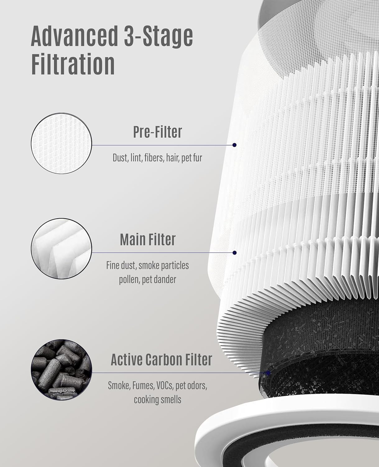 OWNAIR Replacement Filter Compatible with OWNAIR Air Purifier